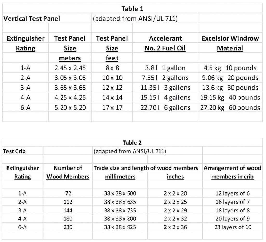 UL FE FIRE RATING